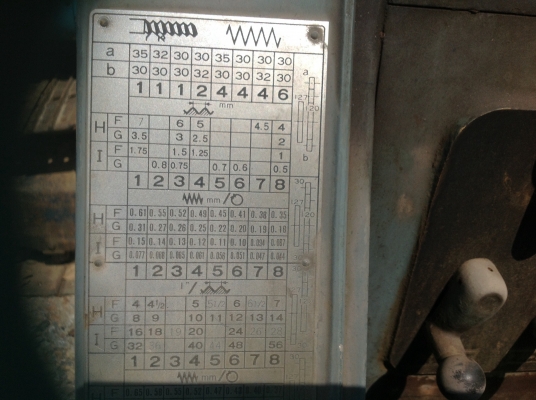 เครื่องกลึง WASINO 3ft เครื่องกลึง WASINO 3ft