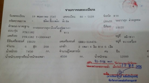 (ปิดการขายขอบคุณ truck2handครับ)