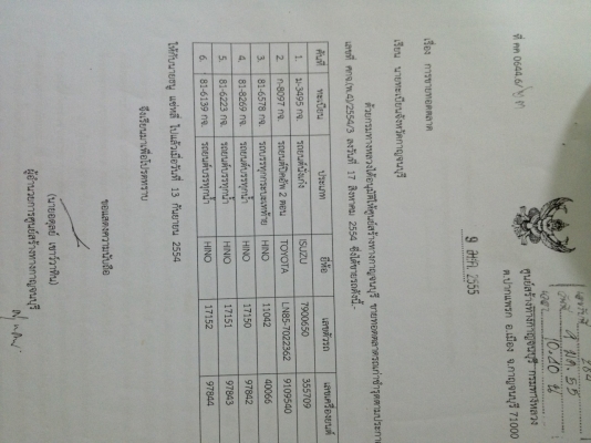 รถน้ำ HINO KR320 ถังประมาณ6000ลืตร  รถพร้อมใช้รถเดิมๆ เครื่องดี คัสซีสวยดีไม่มีปัญหา..มีเล่มทะเบียน..