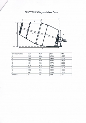 รถโม่ปูน SINO TRUK จากประเทศจีน