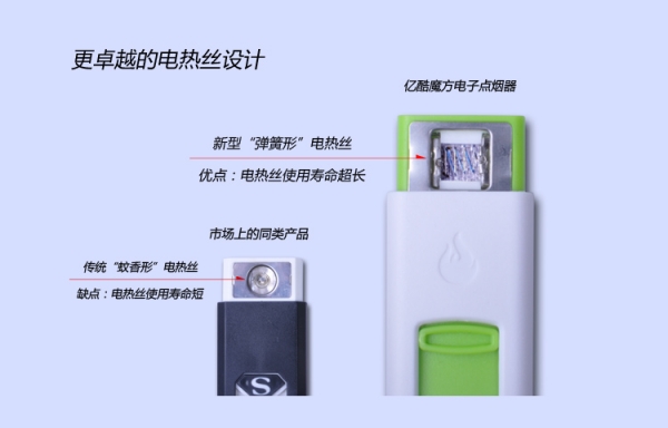 ไฟแช็ค USB