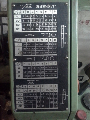 เครื่องกลึง LI-TAI ขนาด 6 ฟุต 3 เพลา ระบบเกียร์บล็อค พร้อมมีเบรค กลึงเกลียวนิ้วและเกลียวมิลไม่ต้องเปลี่ยน สภาพพร้อมใช้งาน