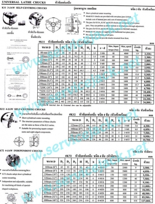 เครนยกเครื่อง,กระดานซ่อมรถ,ตู้เครื่องมือ,แม่แรงสิบล้อ,บลีอคทดแรง เครนยกเครื่อง,กระดานซ่อมรถ,ตู้เครื่องมือ,แม่แรงสิบล้อ,บลีอคทดแรง