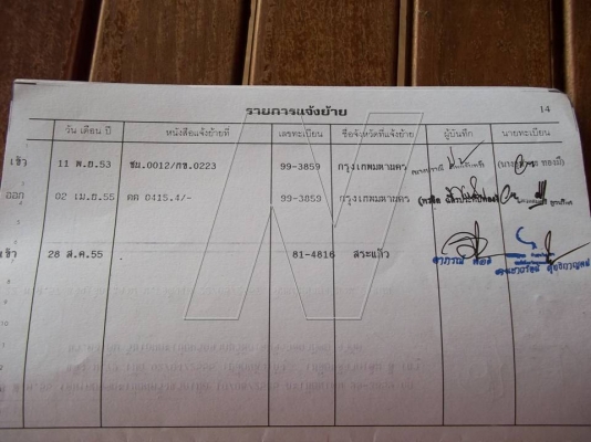 ประกาศนี้ ซื้อขายแล้ว!