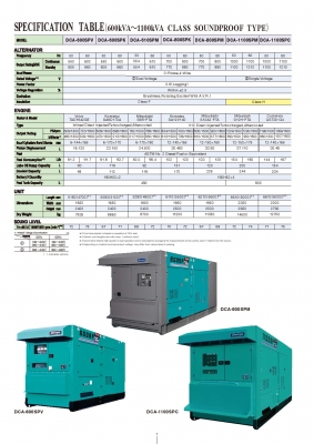 เครื่องปั่นไฟมือ 1 DENYO GENERATING DCA SERIES