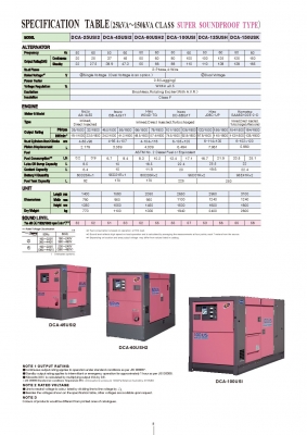 เครื่องปั่นไฟมือ 1 DENYO GENERATING DCA SERIES
