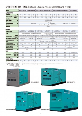 เครื่องปั่นไฟมือ 1 DENYO GENERATING DCA SERIES