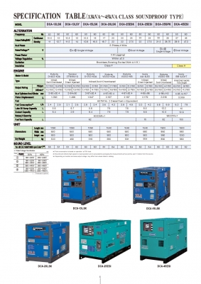 เครื่องปั่นไฟมือ 1 DENYO GENERATING DCA SERIES