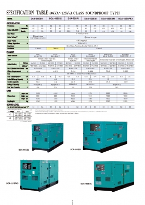 เครื่องปั่นไฟมือ 1 DENYO GENERATING DCA SERIES