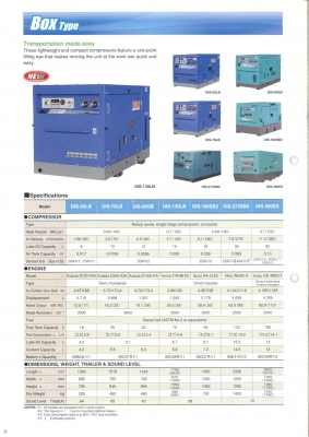 เครื่องปั้มลม มือ 1 DENYO DIS SERIES