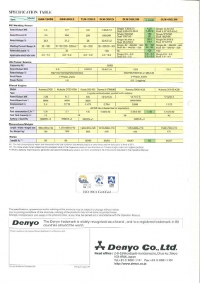เครื่องเชื่อม + เครื่องปั่นไฟ DENYO มือ 1