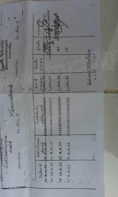 รถยนต์ HONDA CITY ปี 48 เอกสารพร้อมโอน