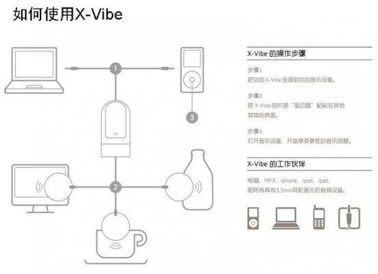 ลำโพงเสียงสะท้อน