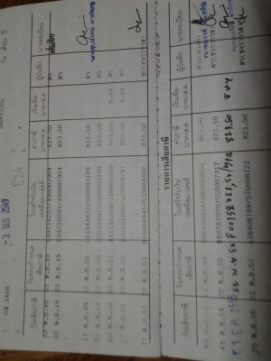 ขายทะเบียนนิสสันซันนี่ปี95พร้อมป้ายเลขสวย  ราคาถูกๆ ลดราคาเหหลือ9000