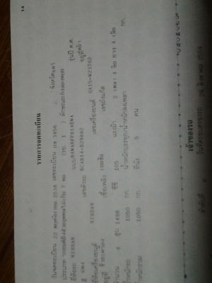 ขายทะเบียนนิสสันซันนี่ปี95พร้อมป้ายเลขสวย  ราคาถูกๆ ลดราคาเหหลือ9000