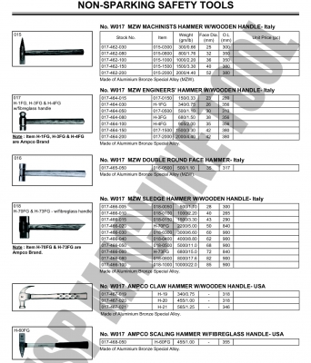 ขายค้อนบลอน ALBR  AMPCO H-20 ไม่เกิดประกายไฟเวลาตอก ,แม่เหล็กไม่ดูด , ด้ามไม้เหนียวลายกรงเล็บ