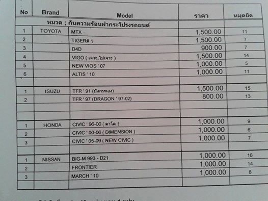 แผ่นกันความร้อนรถยนต์