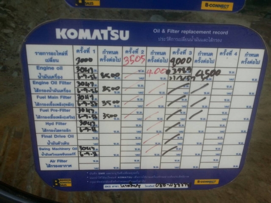 ขายดาวน์ 200 รุ่น 7 โกมัสสุ รถ 4500 ชั่วโมง(ผ่อนต่อ 23X75,000=1,725,000) ขายดาวน์ 200 รุ่น 7 โกมัสสุ รถ 4500 ชั่วโมง(ผ่อนต่อ 23X75,000=1,725,000)