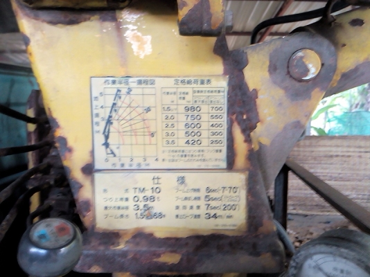 พร้อมใช้ราถูกๆ