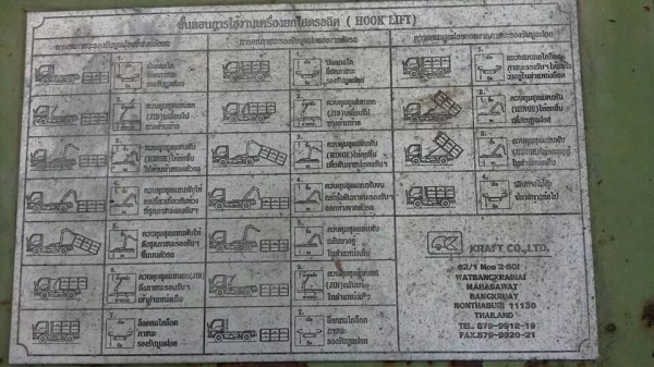 ขาย เครื่องยกไฮดรอริค (HOOK LIFT) ใส่ สี่ล้อกลาง หรือหกล้อเล็ก สภาพยังดี ขาย เครื่องยกไฮดรอริค (HOOK LIFT) ใส่ สี่ล้อกลาง หรือหกล้อเล็ก สภาพยังดี