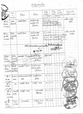 ขายที่ดิน ขายที่ดิน