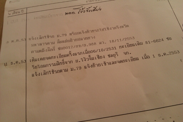 ขายด่วน 6ล้อ ISUZU NKR 110 แรง พร้อมใช้