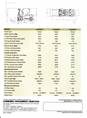 จำหน่ายรถ Forklift