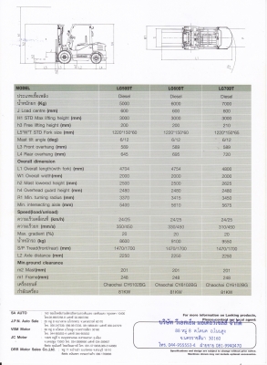 จำหน่ายรถ Forklift