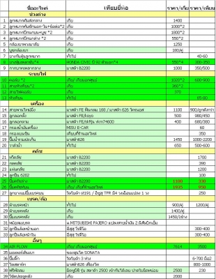 ขาย Kia Sportage ราคาถูกแต่งสวย