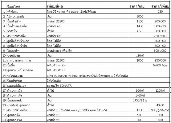 ขาย Kia Sportage ราคาถูกแต่งสวย