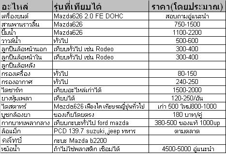 ขาย Kia Sportage ราคาถูกแต่งสวย