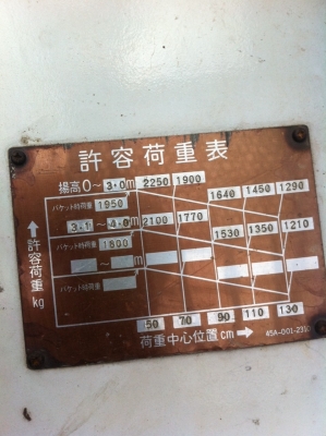 ขายฟอร์คลีฟต์ เอกสารอินวอยซ์   มือสองเก่านอกแท้ ๆ  โคมัสสุ 2.5ตัน ดีเชล