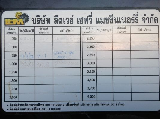 ขายดาวน์ SH200 /1200 ชม. มีประกันศูนย์ 4000 ชม.