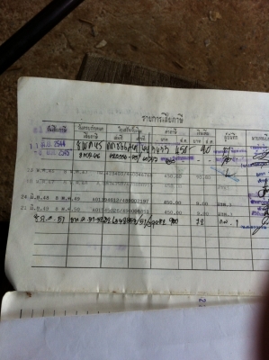 ขายมาสด้าเล็กพร้อมใช้ สีใหม่ ระบบดีทุกจุด มีแอร์ มีเล่มทะเบียน