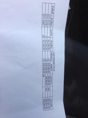 270แรง ดั้ม แม่...ลูก... FUSO ปี*2555 รถสวย...เดิมๆ รถห้างแท้..ยางสวยทุกคัน