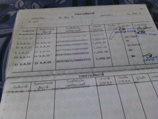 ขายวีโก้แคป ขายวีโก้แคป