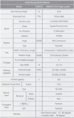 ขายรถ High (Sky) Lender ยกของขึ้นที่สูง