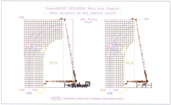 ขายรถ High (Sky) Lender ยกของขึ้นที่สูง