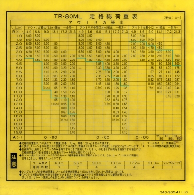 TR80M-1-FA0705รถเครนTADANOรถจอดที่(CSนวนคร)ครับ