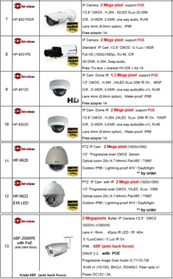 - บริการติดตั้งกล้องวงจรปิด CCTV ดูผ่านมือถือ แท็บเเล็ต