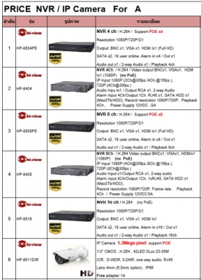- บริการติดตั้งกล้องวงจรปิด CCTV ดูผ่านมือถือ แท็บเเล็ต
