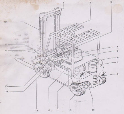 ขายอะไหล่โฟล์คลิฟท์ของใหม่-เก่า ทุกรุ่น ราคาถูก///