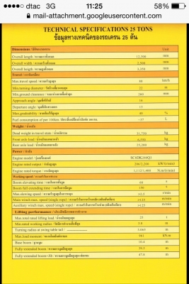 โปรโมชั่น ราคาพิเศษแถมฟรีทะเบียนพร้อมใช้ก่อนผ่อนที่หลัง เครน  XCMG 25-50 ตัน