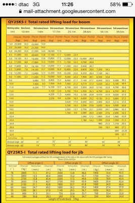 โปรโมชั่น ราคาพิเศษแถมฟรีทะเบียนพร้อมใช้ก่อนผ่อนที่หลัง เครน  XCMG 25-50 ตัน