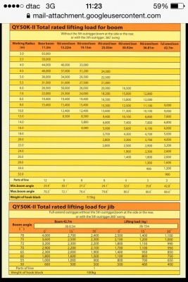 โปรโมชั่น ราคาพิเศษแถมฟรีทะเบียนพร้อมใช้ก่อนผ่อนที่หลัง เครน  XCMG 25-50 ตัน
