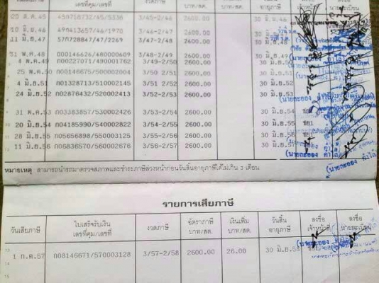 **415,000 บ.ต่อรอง**ขาย6ล้อดั้ม5คิว TOYOTA BU91 14B-115HP ปี45 เครื่องเดิมเกียร์เดิม เครื่องTOYOTA 14B-115แรง 4สูบ แห้งๆ แน่นๆ แรงๆไม่มีเยิ้ม เกียร์สั้น เข้าง่ายไม่มีหลุด ช่วงล่างFหน้า-หลัง คัสซีสวย ไม่ปะไม่ดาม ไม่บวม กระบะดั้มเหล็ก5ตันยิงหน้า3.60ม.สภาพดี **415,000 บ.ต่อรอง**ขาย6ล้อดั้ม5คิว TOYOTA BU91 14B-115HP ปี45 เครื่องเดิมเกียร์เดิม เครื่องTOYOTA 14B-115แรง 4สูบ แห้งๆ แน่นๆ แรงๆไม่มีเยิ้ม เกียร์สั้น เข้าง่ายไม่มีหลุด ช่วงล่างFหน้า-หลัง คัสซีสวย ไม่ปะไม่ดาม ไม่บวม กระบะดั้มเหล็ก5ตันยิงหน้า3.60ม.สภาพดี