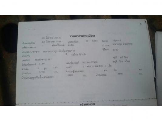 ขายอิโน่195สิงไฮเทค FD3H ปี48 เครน ติดเครนทาดาโน่ SUPER Z 3.3 ตัน3ปลอก เครื่องดี แคชซีสวย พร้อมใช้งาน เอกสารพร้อมโอน โทร 090-8588220คุณนะ หรือ www.truck.in.th/498 ID:narong498