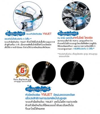 fiore สีขาวฟ้า (( รถใหม่มือหนึ่ง )) ยังไม่จดทะเบียน รถป้ายแดงราคามือสอง ของแถม 4 รายการ 30900