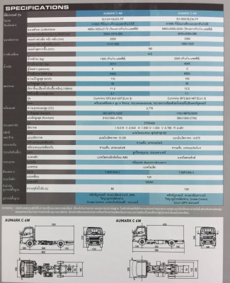 FOTON รถบรรทุก 6 ล้อ(6.5ตัน) และ 4 ล้อ(4.3 ตัน) เริ่มต้นที 650,000 บาท ประกอบในไทย FOTON รถบรรทุก 6 ล้อ(6.5ตัน) และ 4 ล้อ(4.3 ตัน) เริ่มต้นที 650,000 บาท ประกอบในไทย