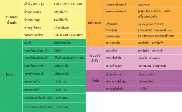 ลดราคาแล้ว